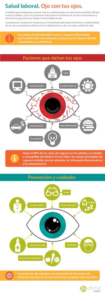 Salud laboral. Infografía sobre salud ocular. / Eye health infographic.