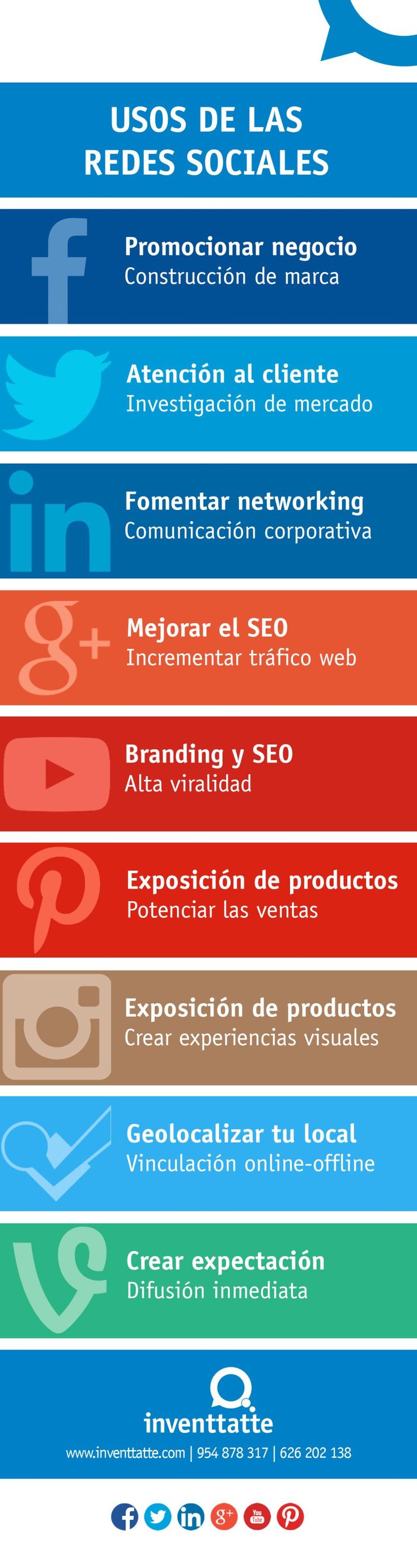 Usos de las #RedesSociales ticsyformacion.co...