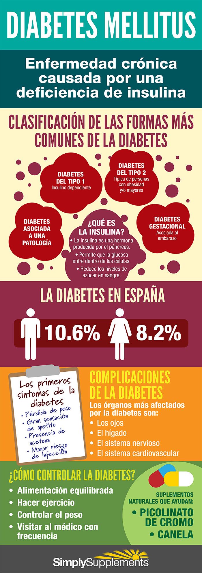 ¿Qué es la #diabetes? Clasificación de las formas más comunes de la #diabetes #salud