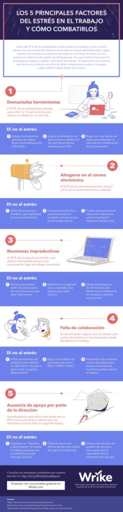 5 principales factores del estrés en el trabajo y cómo combatirlos #infografia #infographic #salud