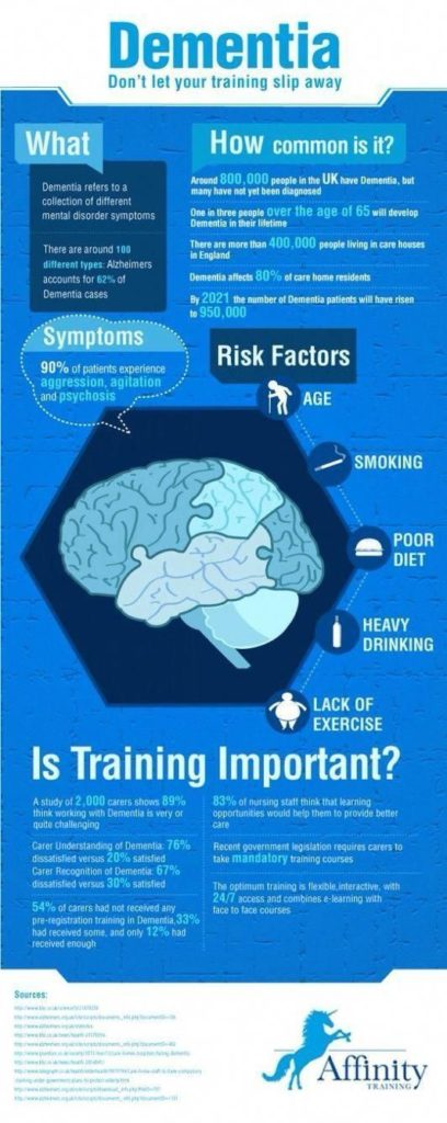 A quick fact sheet about caring for those with Alzheimer