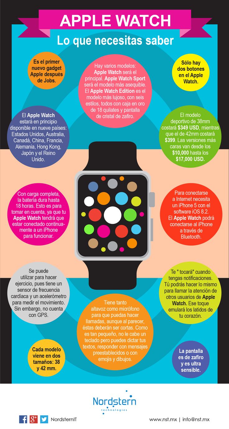 Apple Watch: lo que necesitas saber #apple #infografia