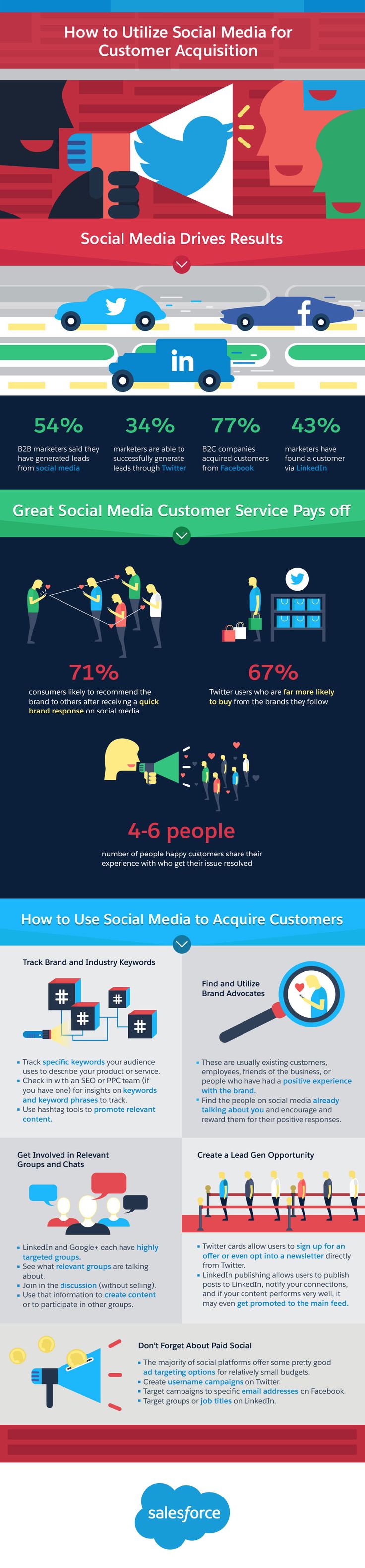 Cómo conseguir clientes con Redes Sociales #infografia #socialmedia #marketing