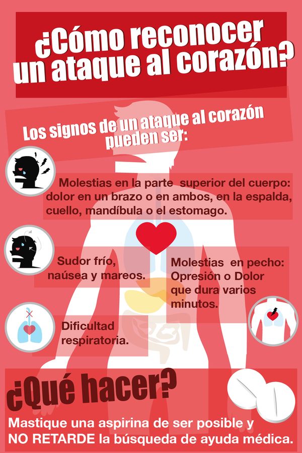 Cómo reconocer un ataque al corazón. #infografia #infographic #salud