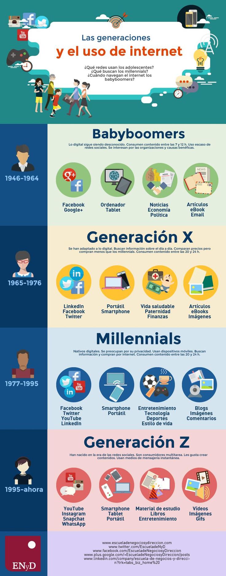 Las generaciones y el uso de Internet #infografia #infographic #marketing