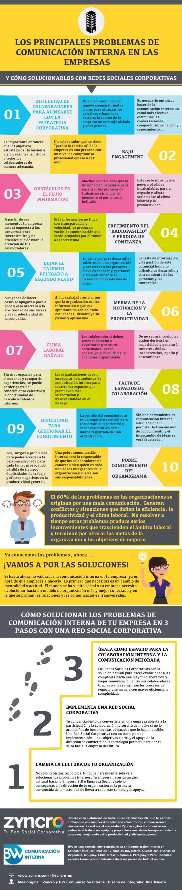 Principales problemas en comunicación interna de las empresas #infografia #infographic