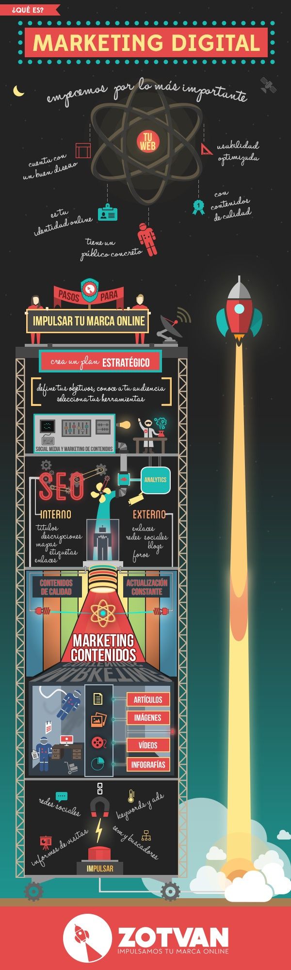 ¿Que Es El #MarketingDigital? #Infografia