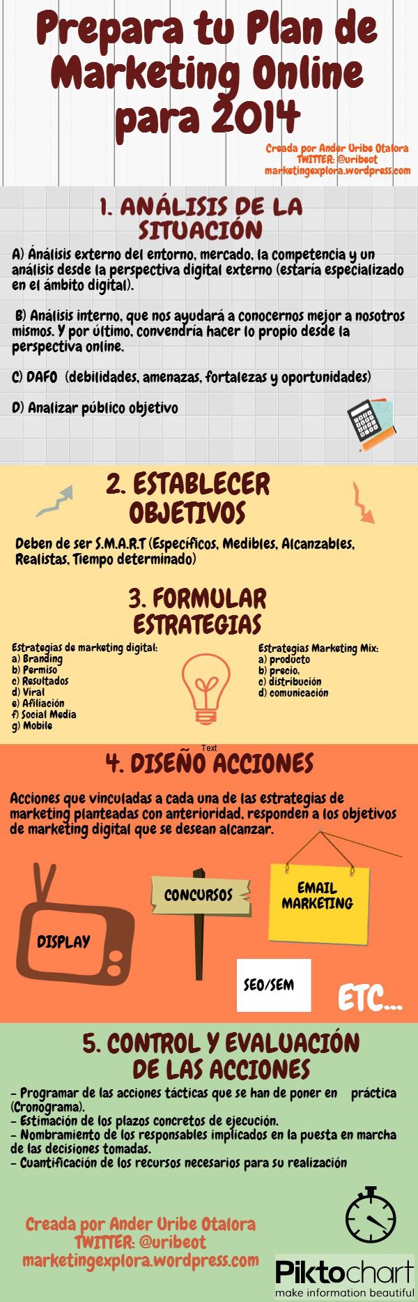 Cómo preparar tu Plan de Marketing online #infografia #infographic #marketing