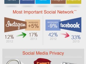 El panorama cambiante de adolescentes y Redes Sociales #infografia #infographic #socialmedia