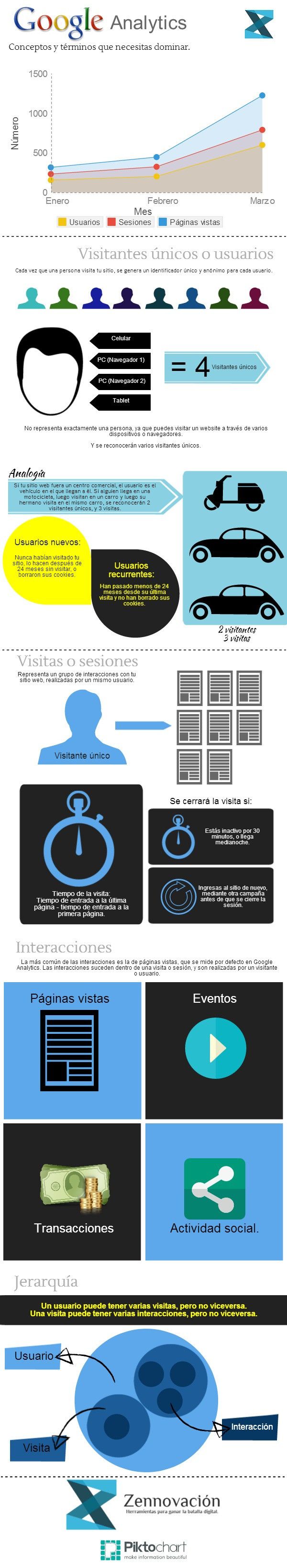 La terminología de Google Analytics #infografia #infographic #marketing #seo