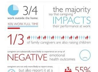 The stress of #caregiving for aging parents: – #Infografia #Alzheimer #Demencias