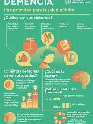 infografia – #Infografia #Alzheimer #Demencias