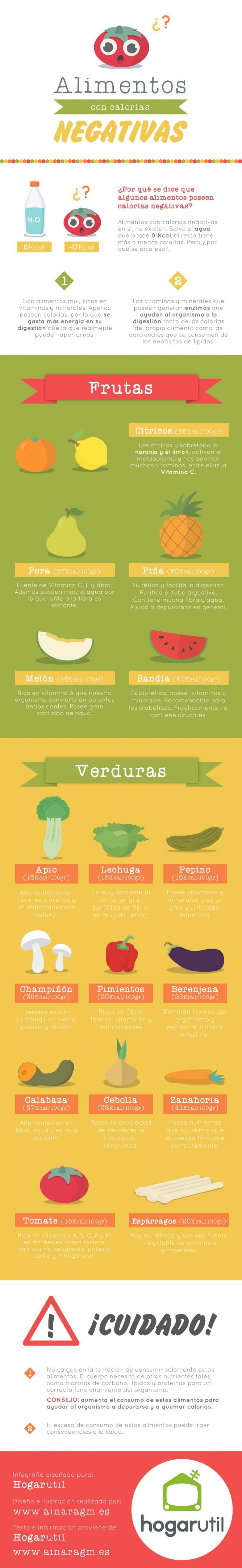 Infografía sobre alimentos con calorías negativas #salud #dieta