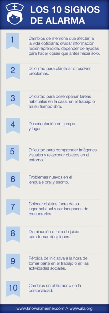 Alzheimer: 10 signos de alarma