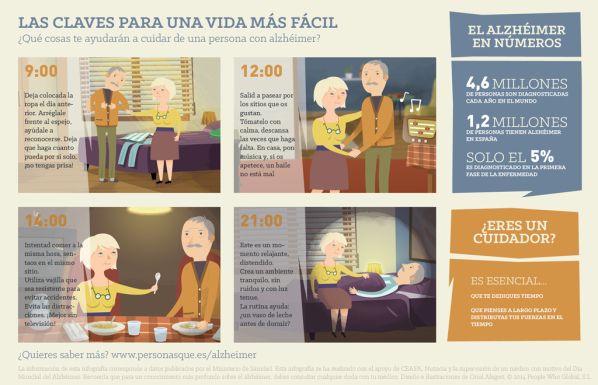 Alzheimer: Guía para profesionales del Trabajo Social