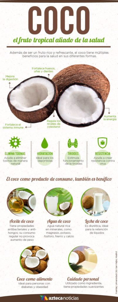 Coco, el fruto tropical aliado de la salud