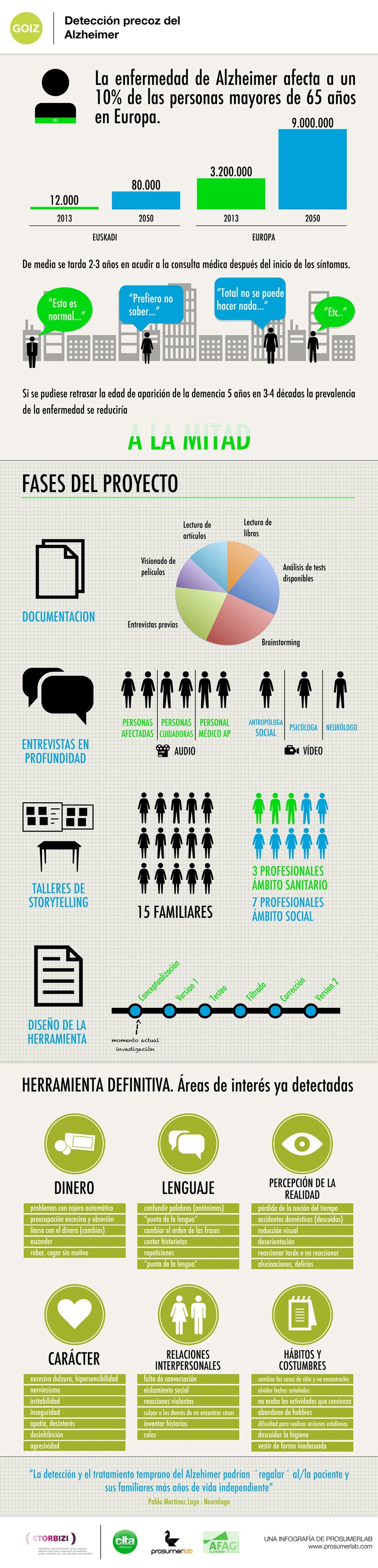 Proyecto GOIZ: deteccion precoz de alzheimer. una infografía Prosumerlab | Prosumerlab