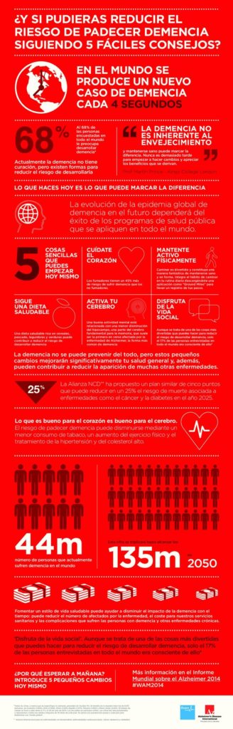 Y si pudieras reducir el riesgo de padecer demencia siguiendo 5 faciles consejos? Infographic