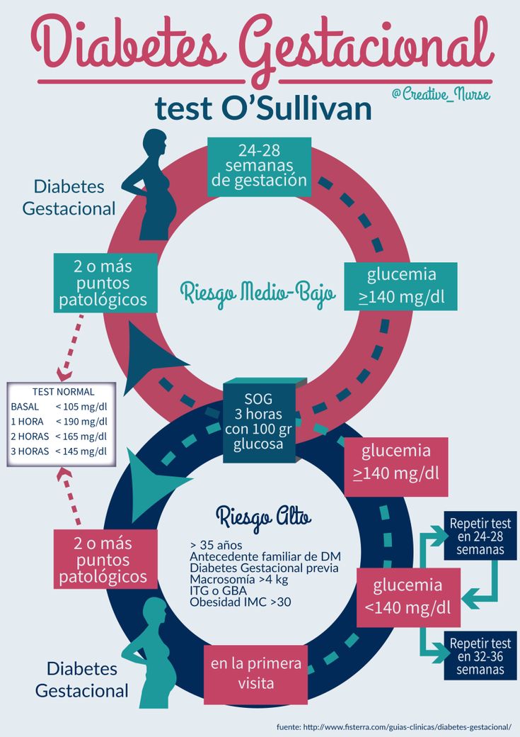 ¿Qué es el Test de O’Sullivan?