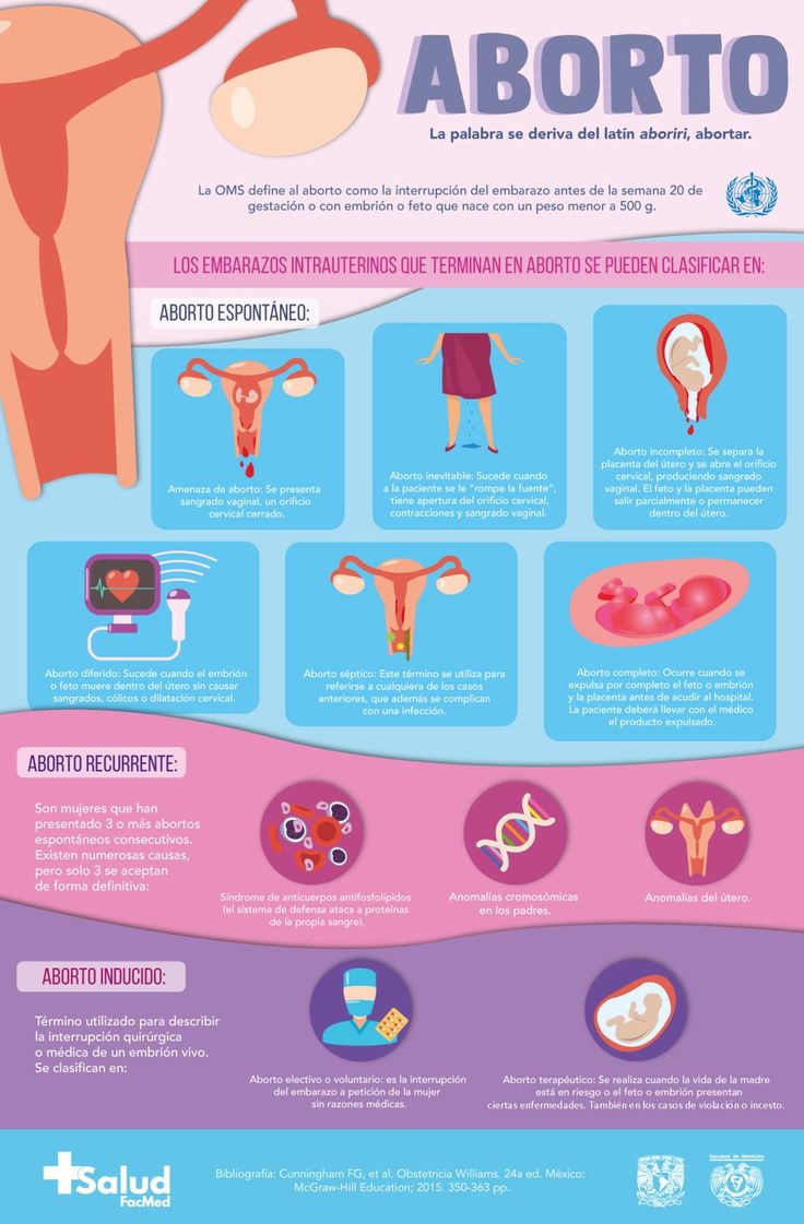 ¿Qué es el aborto? | +Salud FacMed