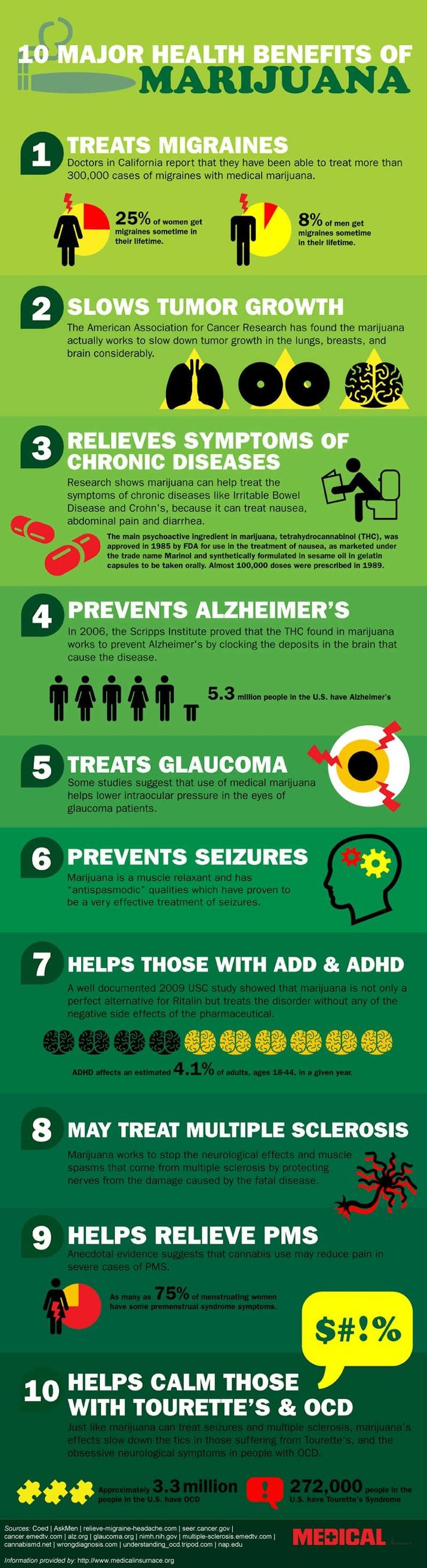 Benefits of Cannabis