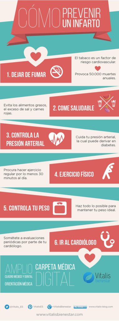 Cómo prevenir un infarto #infografia