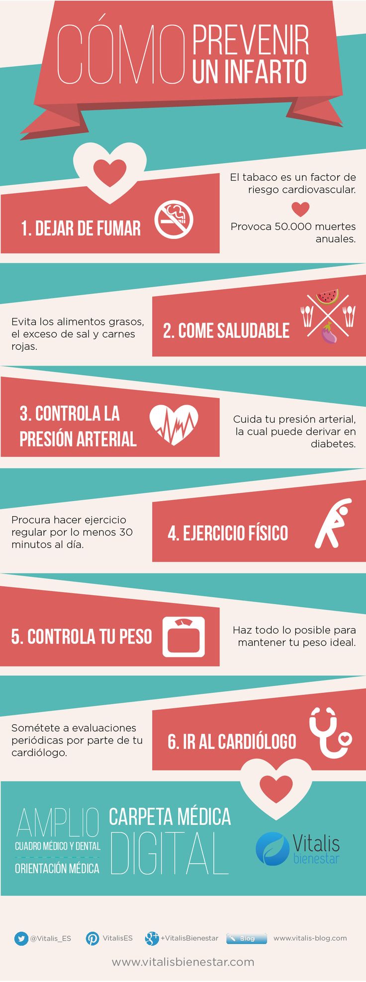 Cómo prevenir un infarto #infografia