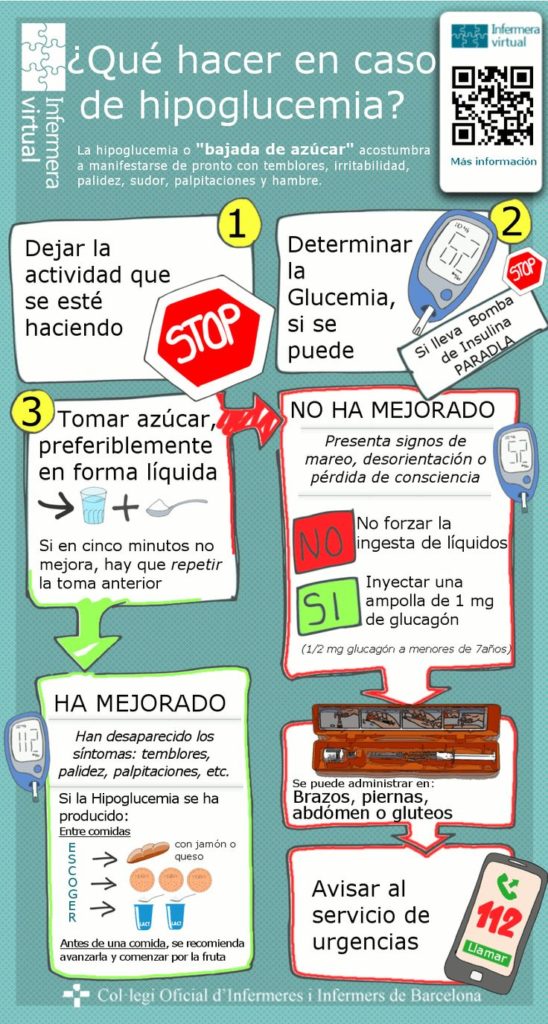 Infografia Hipoglucemia