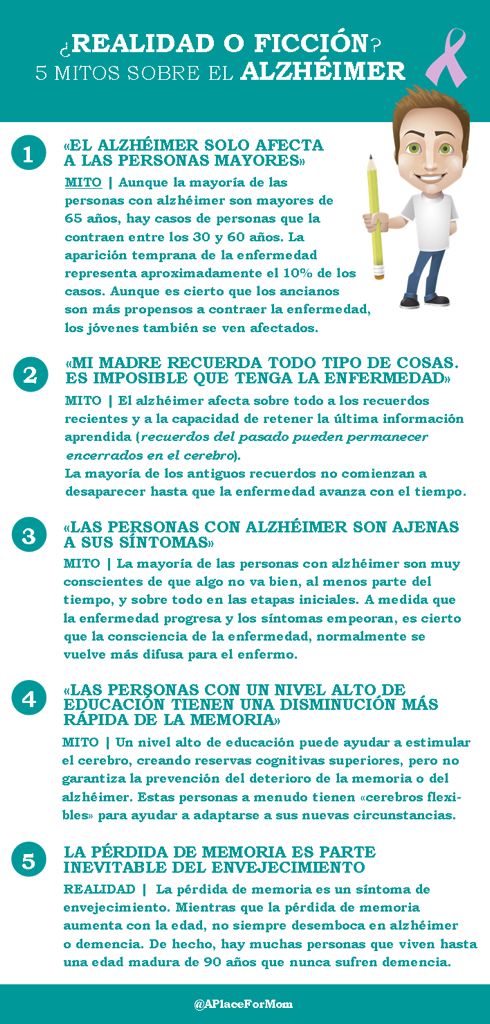 Mitos en la enfermedad de Alzheimer