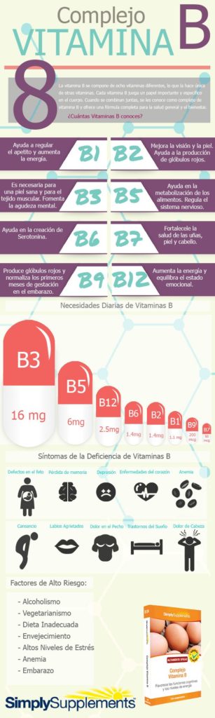 Todo lo que necesitas saber sobre las Vitaminas B. #infografia #vitaminab #salud...