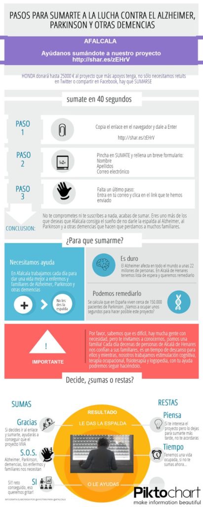 AFA Alcala: Suma contra el #Alzheimer, #Parkinson y otras demencias. #Infografia