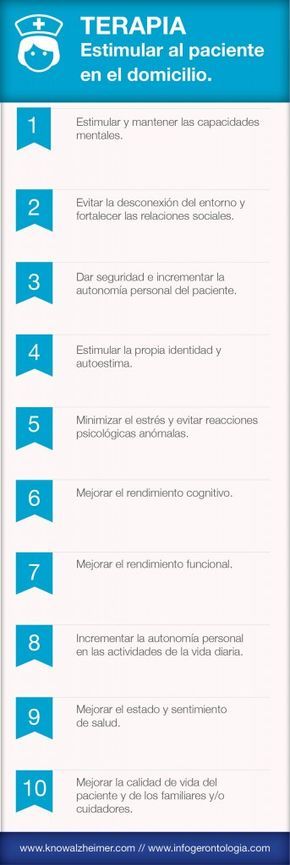#Infografia Pautas para estimular al paciente de Alzheimer en el domicilio