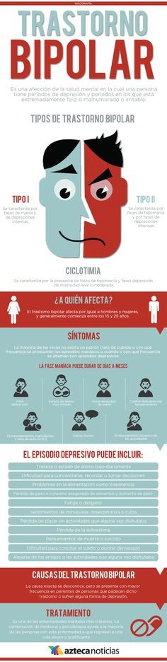 Trastorno bipolar - Infografia - www