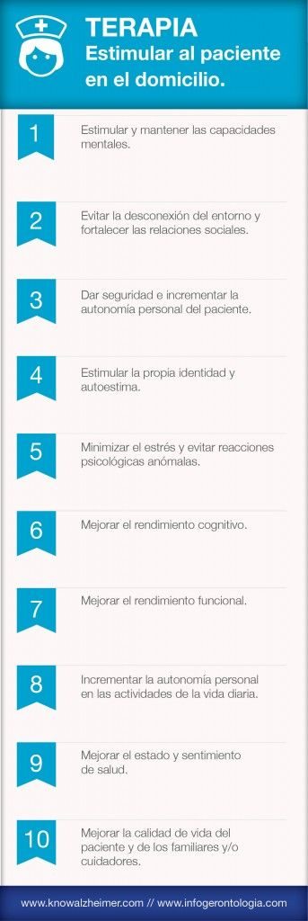 #Infografia Pautas para estimular al paciente de Alzheimer en el domicilio      ...