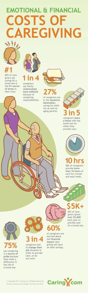 Alzheimer’s Disease by the Numbers