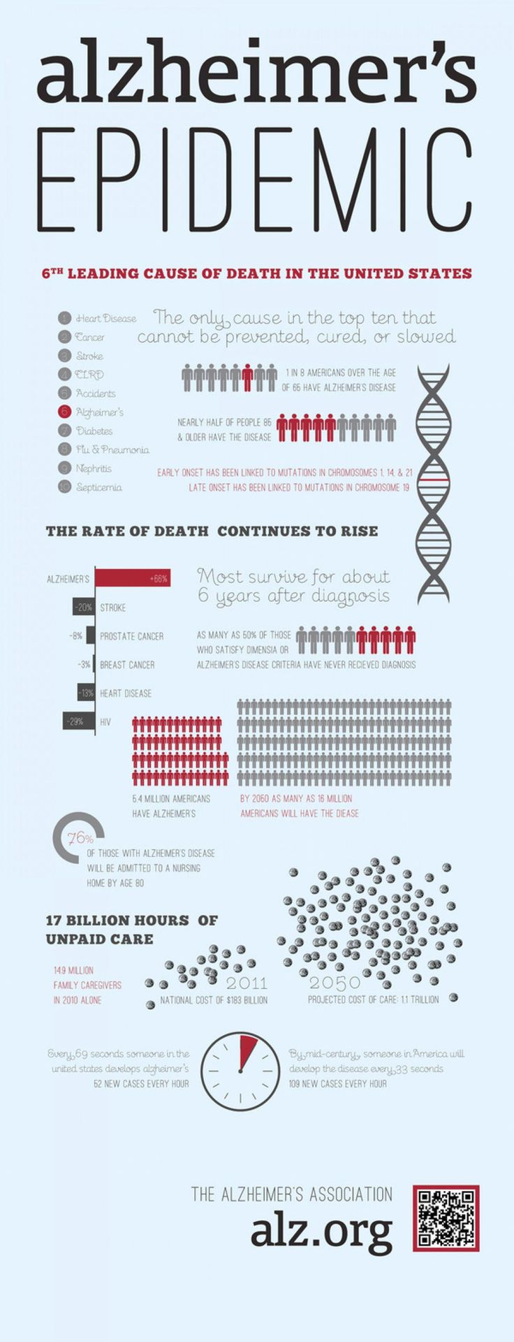Alzheimers Epidemic Infographic