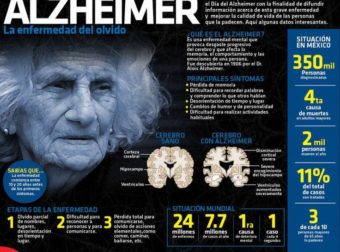 #Infografia Alzheimer – #Infografia #Alzheimer #Demencias