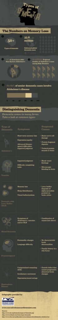 Types of Dementia #caregiver #caregiver #dads