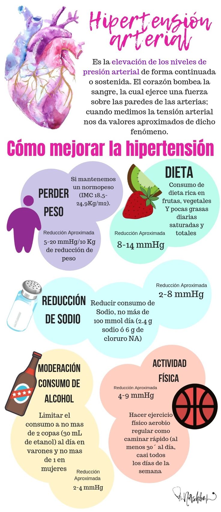 La hipertensión arterial es una de las enfermedades más prevalentes en nuestra...