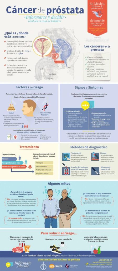 Excelente infografía para entender como tratar y prevenir el Cancer de próstat...