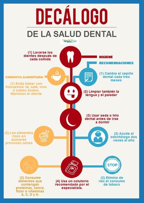 #Infografia: Decálogo de la salud #dental