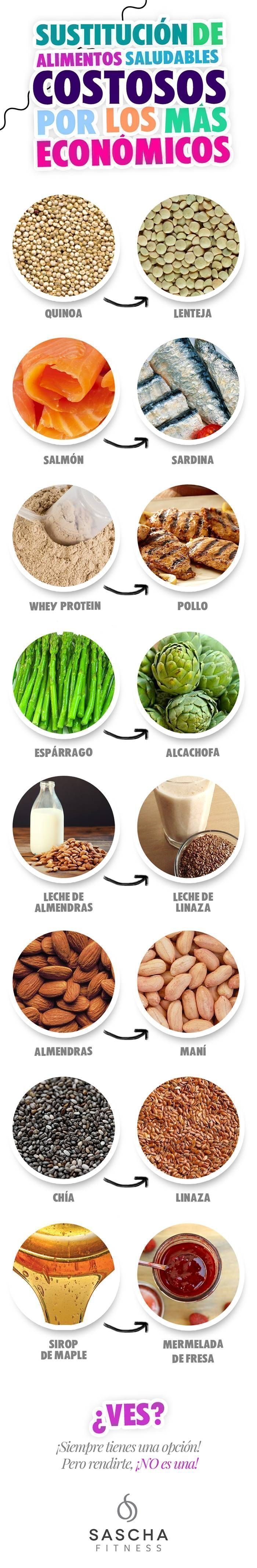 Interesantes sustitutivos para abaratar los costos de una alimentación #saludab...