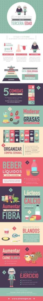 #alimentacin #infografía #nutrición #tercera #tener