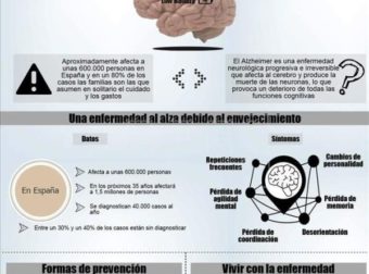 10 Recomendaciones para Prevenir el Alzheimer y la Pérdida de la Memoria – #Infografia #Alzheimer #Demencias