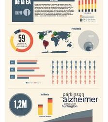 Excelentes Infografías del Alzheimer (Descritas y a tamaño real) – #Infografia #Alzheimer #Demencias