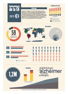 Excelentes Infografías del Alzheimer (Descritas y a tamaño real)