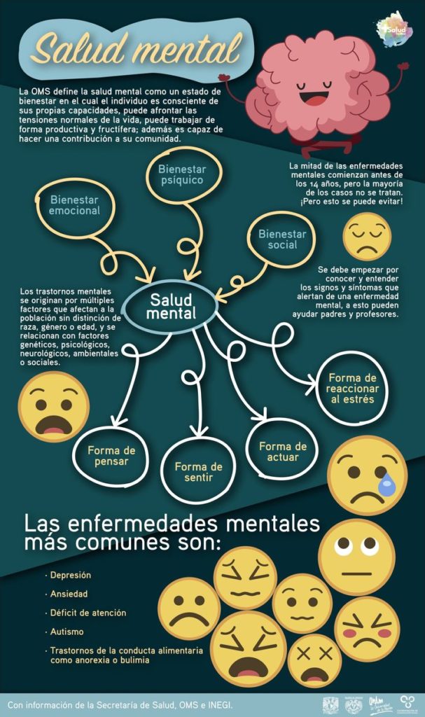 ¿Qué es la salud mental? - +Salud FacMed