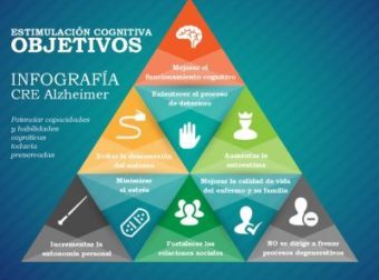 infografia_estimulacion_cognitiva_alzheimer – #Infografia #Alzheimer #Demencias