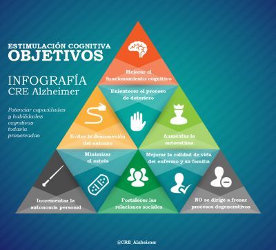 infografia_estimulacion_cognitiva_alzheimer