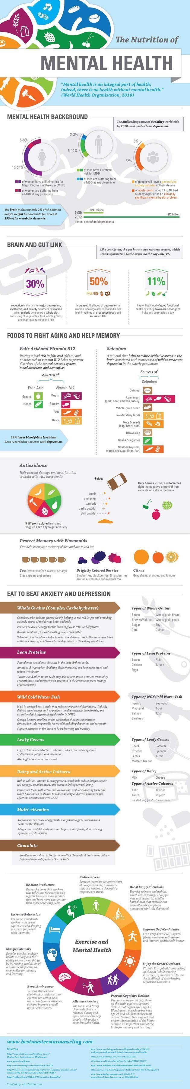 #mentalhealth #healthyfacts #nutrition #nutrition #andhere 